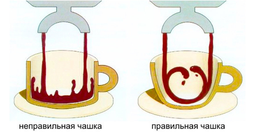 правильная чашка кофе