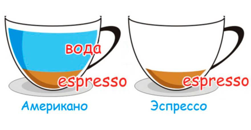Американо и эспрессо